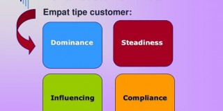 Tipe Customer / Klient