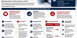 Pemerintah Tetapkan Tarif Bunga Sanksi Administrasi Pajak melalui KMK Nomor 29/MK/EF.2/2026