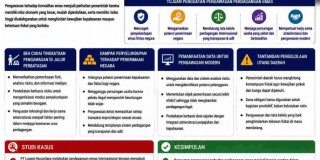 Bea Cukai Perkuat Pengawasan Perdagangan Emas, Negara Amankan Potensi Penerimaan