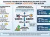Estimasi Tambahan Penghasilan PPh 21 DTP: Rp60 Ribu hingga Rp600 Ribu per Bulan
