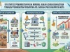 Efektivitas Pemungutan Pajak Mineral Bukan Logam dan Batuan terhadap Peningkatan Pendapatan Asli Daerah (PAD)
