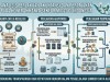 Analisis Perlakuan Akuntansi dan Perpajakan pada Kontrak Karya Sektor Migas di Indonesia