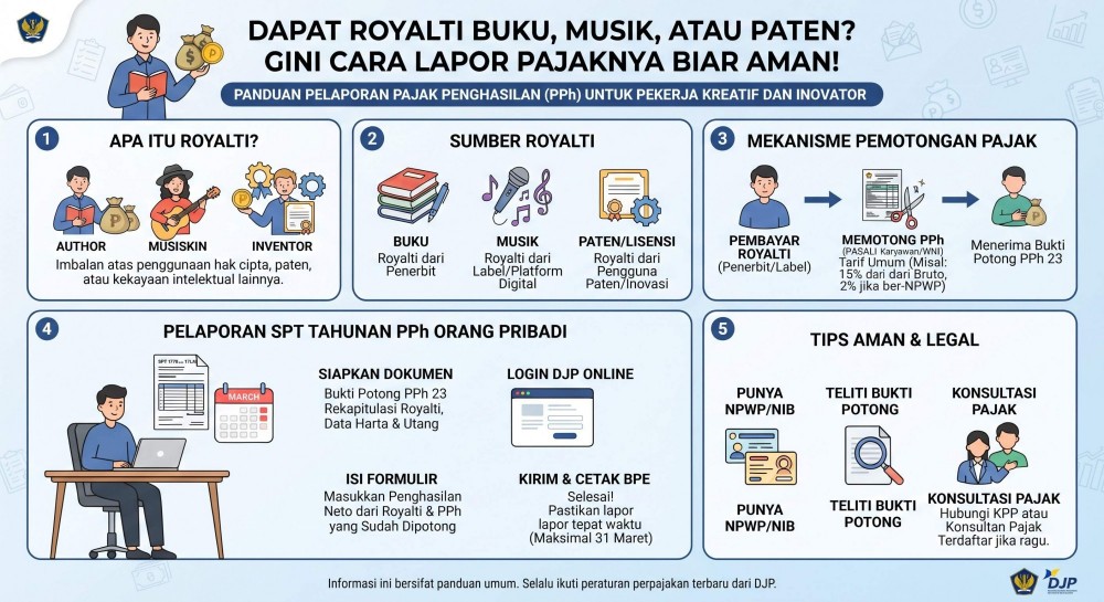 Dapat Royalti Buku, Musik, atau Paten? Gini Cara Lapor Pajaknya Biar Aman!