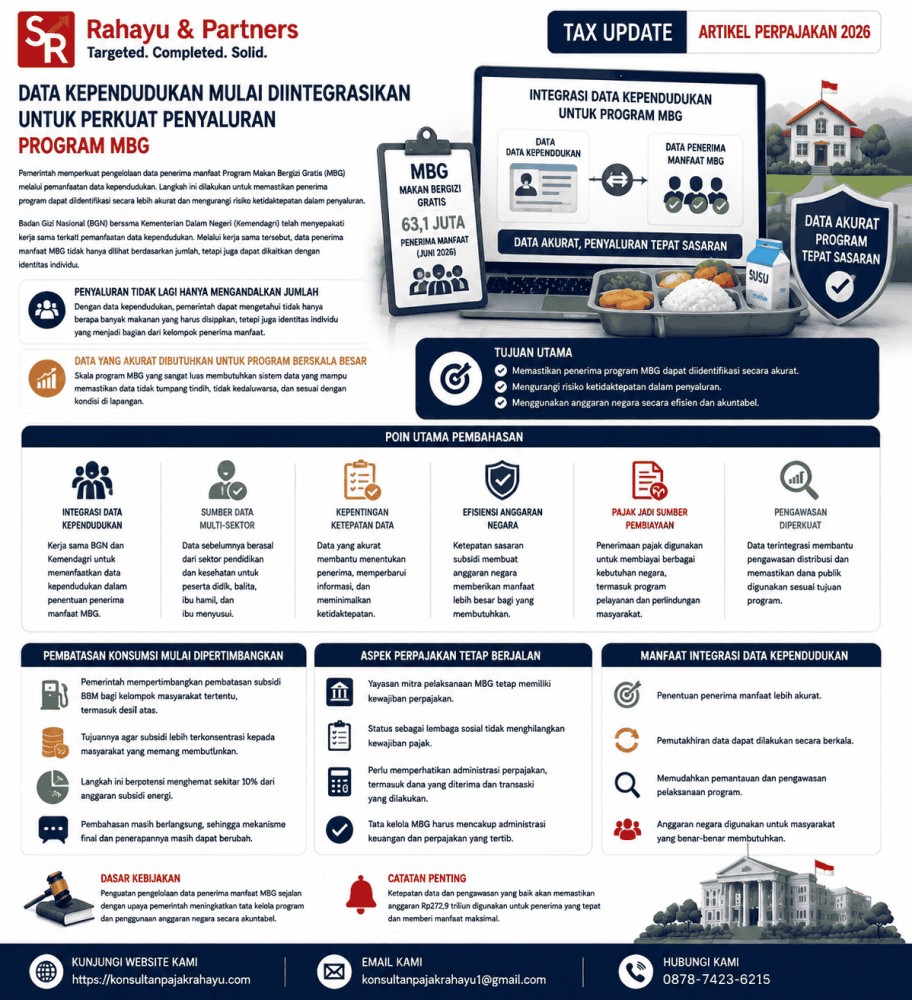 Data Kependudukan Mulai Diintegrasikan untuk Perkuat Penyaluran Program MBG