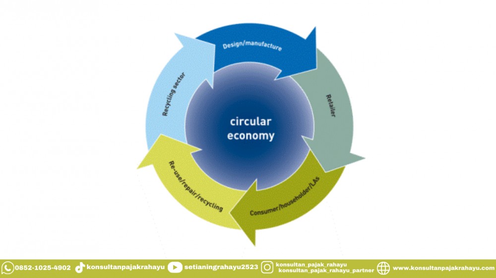 Definisi dan Contoh Bisnis Ekonomi Sirkular