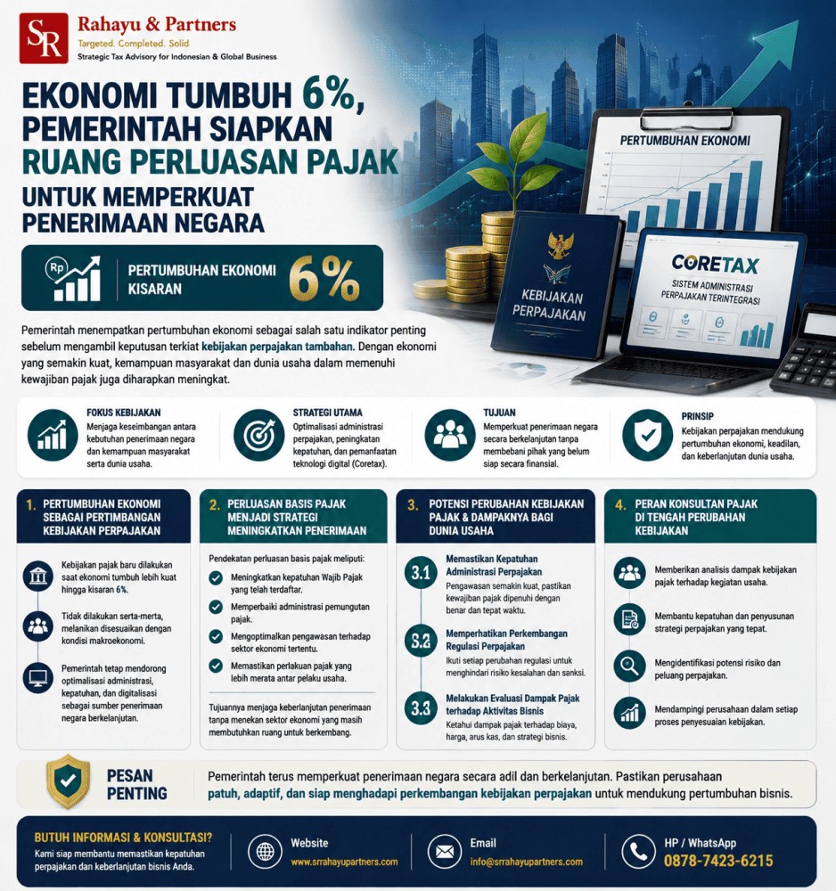 Ekonomi Tumbuh 6%, Pemerintah Siapkan Ruang Perluasan Pajak untuk Memperkuat Penerimaan Negara