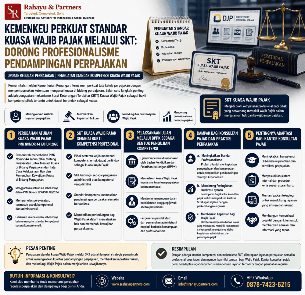 Kemenkeu Perkuat Standar Kuasa Wajib Pajak melalui SKT: Dorong Profesionalisme Pendampingan Perpajakan