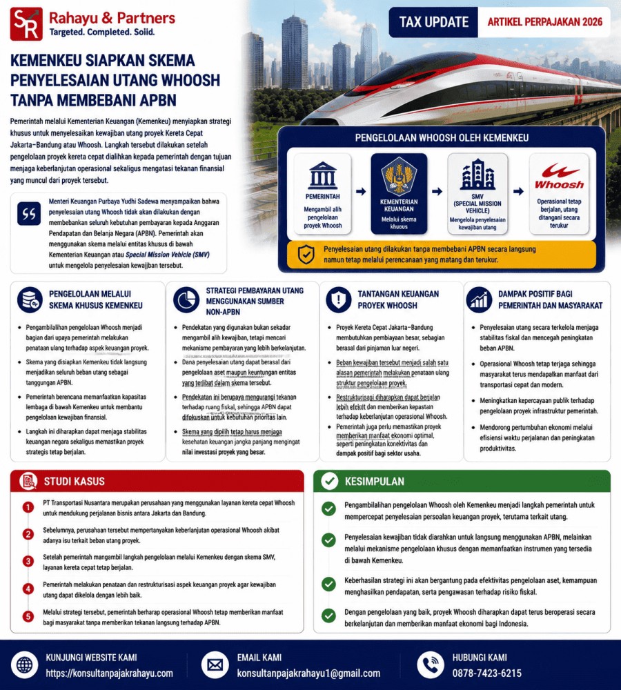 Kemenkeu Siapkan Skema Penyelesaian Utang Whoosh Tanpa Membebani APBN