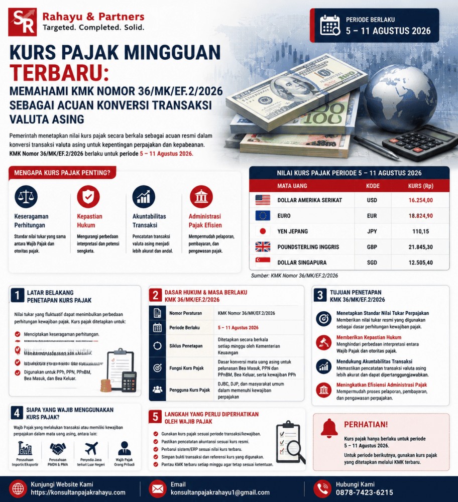 Kurs Pajak Mingguan Terbaru: Memahami KMK Nomor 36/MK/EF.2/2026 sebagai Acuan Konversi Transaksi Valuta Asing
