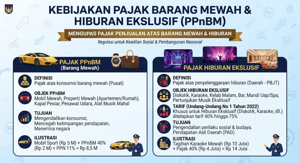 Mengupas Kebijakan Pajak Penjualan atas Barang Mewah (PPnBM) dan Hiburan Eksklusif