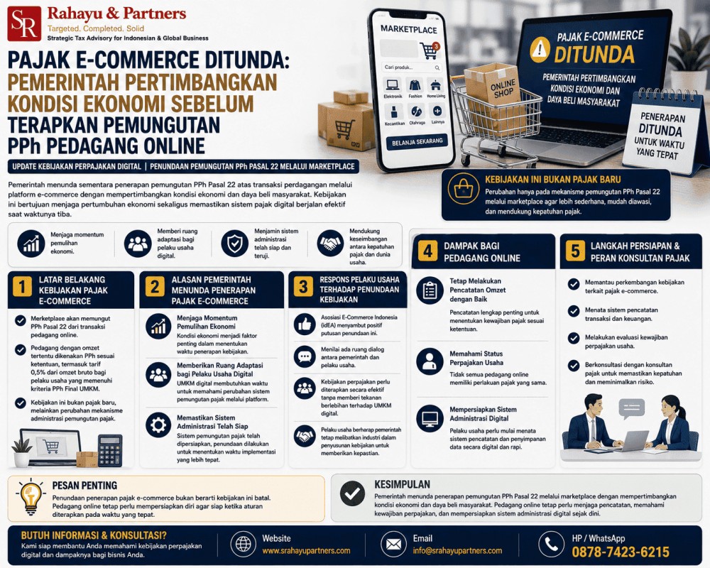 Pajak E-Commerce Ditunda: Pemerintah Pertimbangkan Kondisi Ekonomi Sebelum Terapkan Pemungutan PPh Pedagang Online