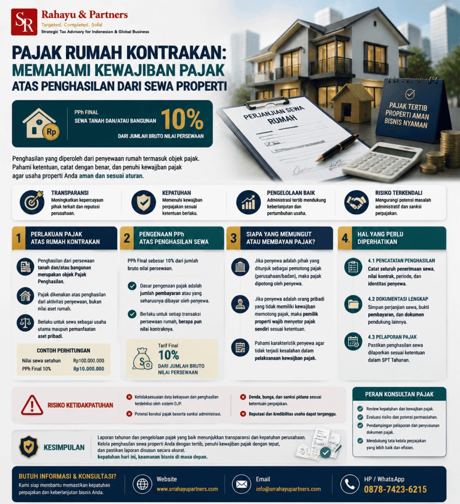 Pajak Rumah Kontrakan: Memahami Kewajiban Pajak atas Penghasilan dari Sewa Properti