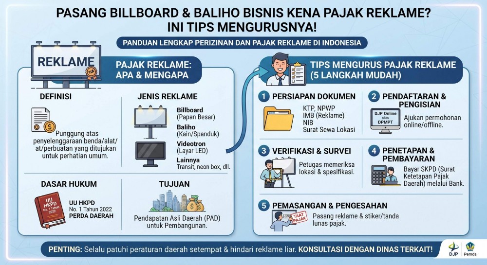 Pasang Billboard & Baliho Bisnis Kena Pajak Reklame? Ini Tips Mengurusnya!