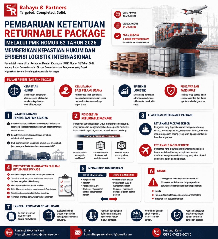Pembaruan Ketentuan Returnable Package melalui PMK Nomor 52 Tahun 2026: Memberikan Kepastian Hukum dan Efisiensi Logistik Internasional