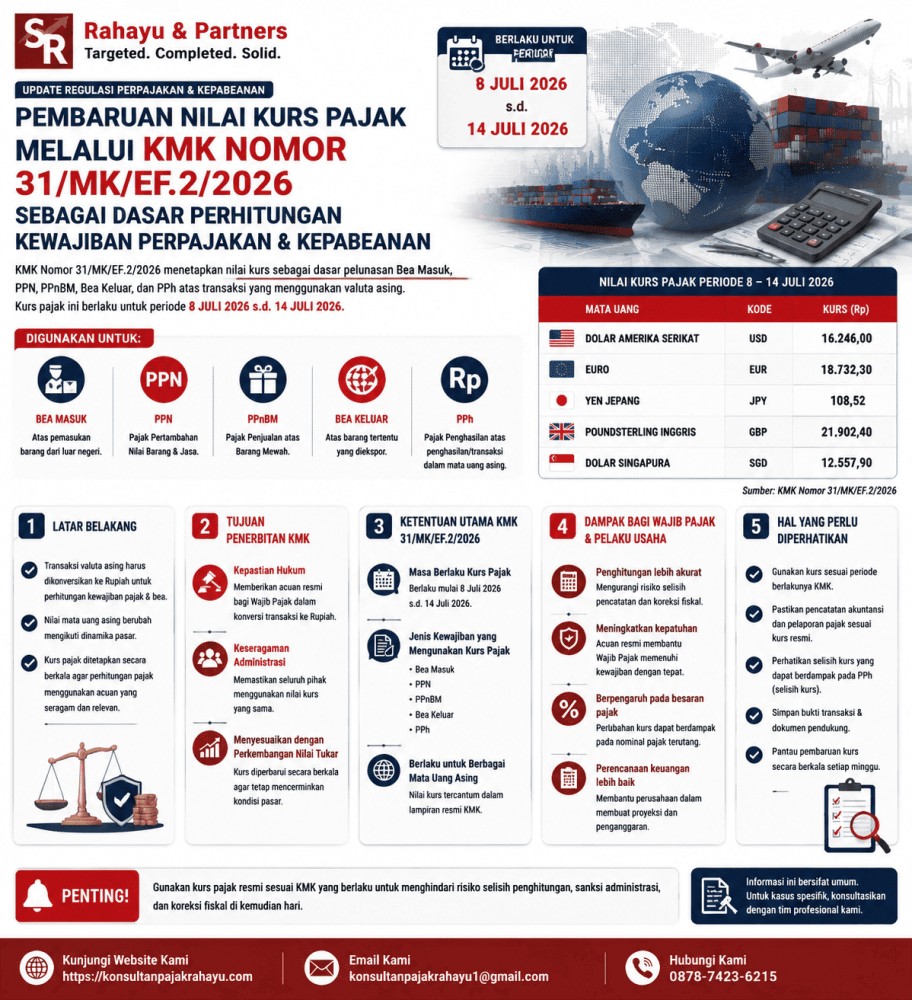Pembaruan Nilai Kurs Pajak melalui KMK Nomor 31/MK/EF.2/2026 sebagai Dasar Perhitungan Kewajiban Perpajakan dan Kepabeanan