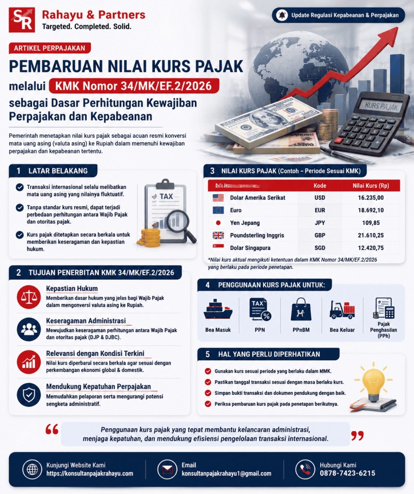 Pembaruan Nilai Kurs Pajak melalui KMK Nomor 34/MK/EF.2/2026 sebagai Dasar Perhitungan Kewajiban Perpajakan dan Kepabeanan