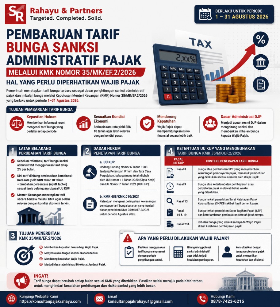Pembaruan Tarif Bunga Sanksi Administratif Pajak melalui KMK Nomor 35/MK/EF.2/2026: Hal yang Perlu Diperhatikan Wajib Pajak