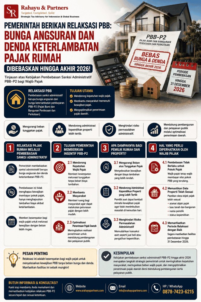 Pemerintah Berikan Relaksasi PBB: Bunga Angsuran dan Denda Keterlambatan Pajak Rumah Dibebaskan hingga Akhir 2026