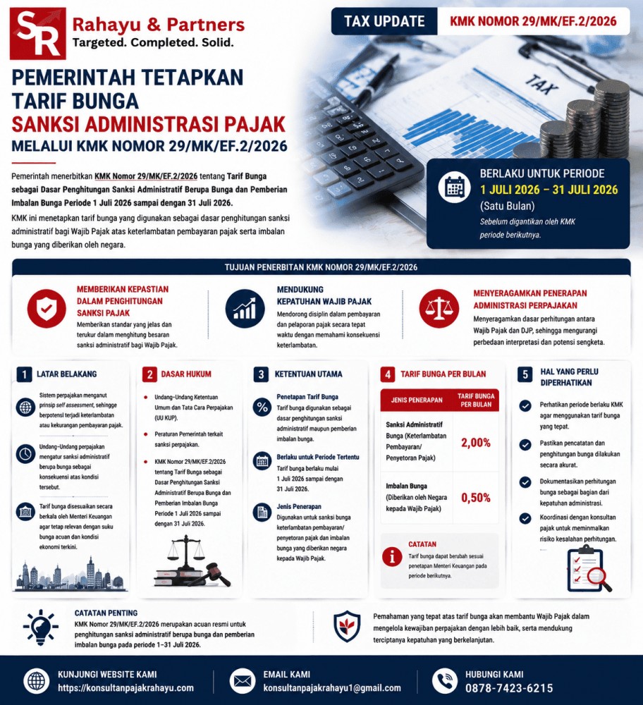 Pemerintah Tetapkan Tarif Bunga Sanksi Administrasi Pajak melalui KMK Nomor 29/MK/EF.2/2026