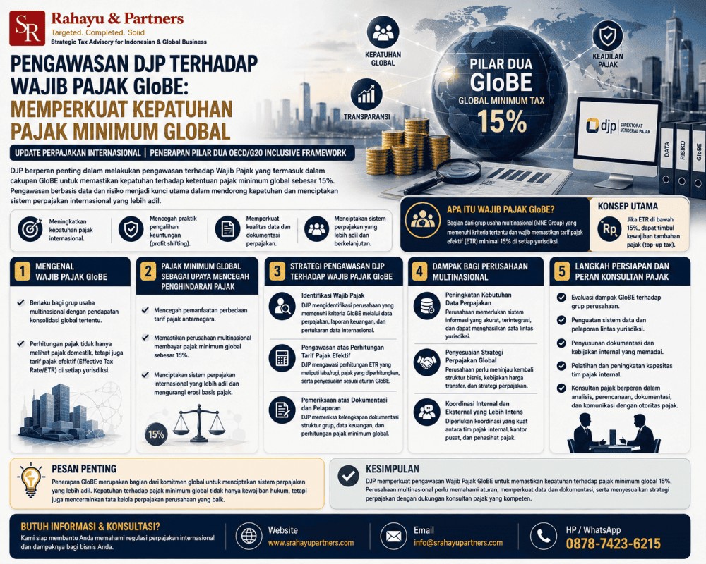 Pengawasan DJP terhadap Wajib Pajak GloBE: Memperkuat Kepatuhan Pajak Minimum Global