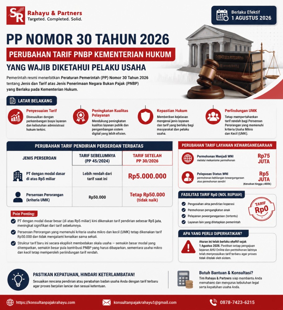 PP Nomor 30 Tahun 2026: Perubahan Tarif PNBP Kementerian Hukum yang Wajib Diketahui Pelaku Usaha