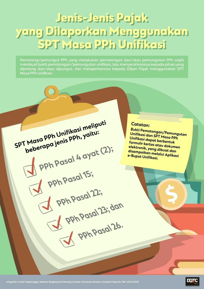 PPh Unifikasi: Pengertian, Jenis, dan Cara Pelaporannya