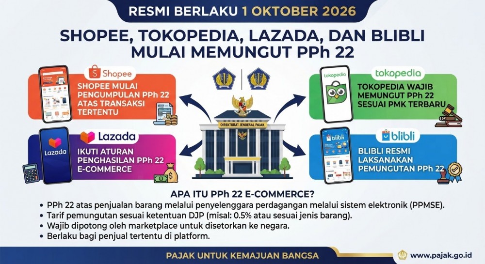 Resmi Berlaku 1 Oktober 2026: Shopee, Tokopedia, Lazada, dan Blibli Mulai Memungut PPh 22