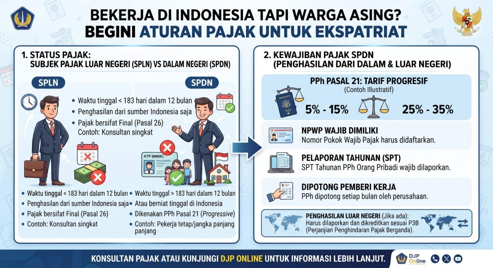 Sengketa pajak mentok? Kenali peran Pengadilan Pajak sebagai lembaga peradilan independen penegak keadilan fiskal perusahaan.