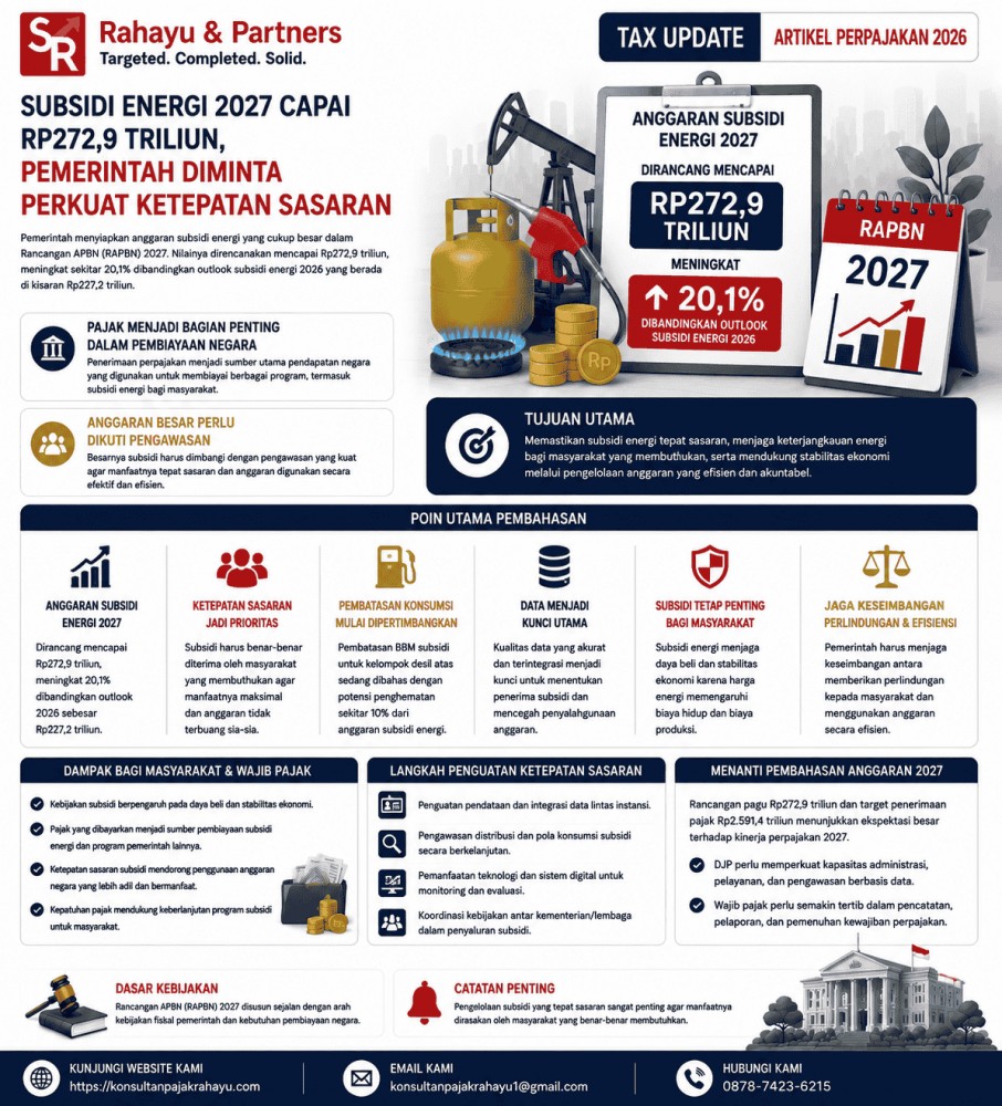 Subsidi Energi 2027 Capai Rp272,9 Triliun, Pemerintah Diminta Perkuat Ketepatan Sasaran