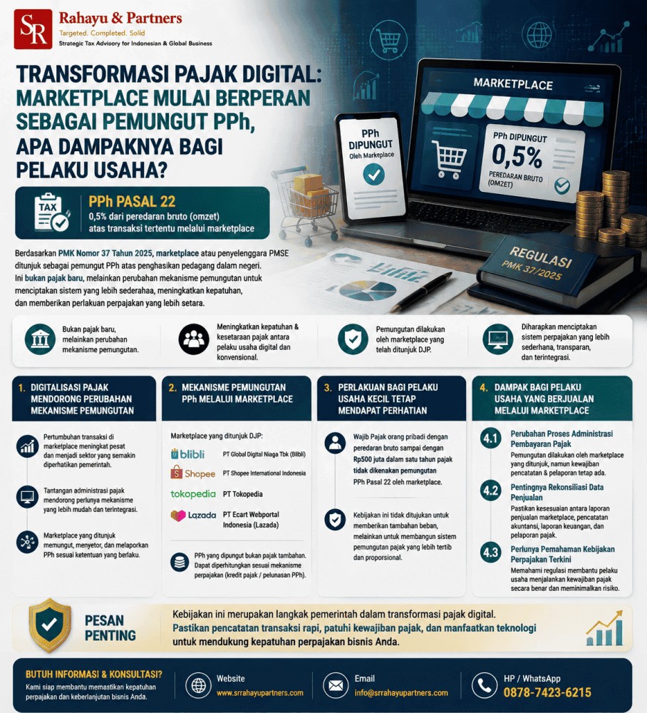 Transformasi Pajak Digital: Marketplace Mulai Berperan sebagai Pemungut PPh, Apa Dampaknya bagi Pelaku Usaha?